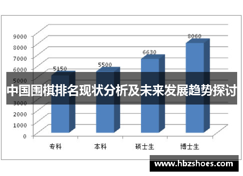 中国围棋排名现状分析及未来发展趋势探讨