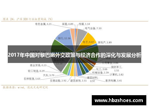 2017年中国对黎巴嫩外交政策与经济合作的深化与发展分析
