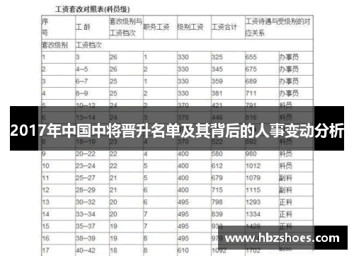 2017年中国中将晋升名单及其背后的人事变动分析