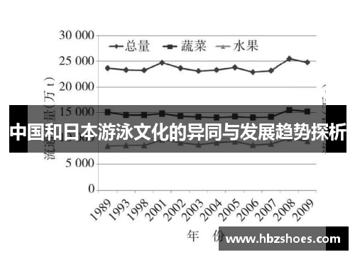 中国和日本游泳文化的异同与发展趋势探析